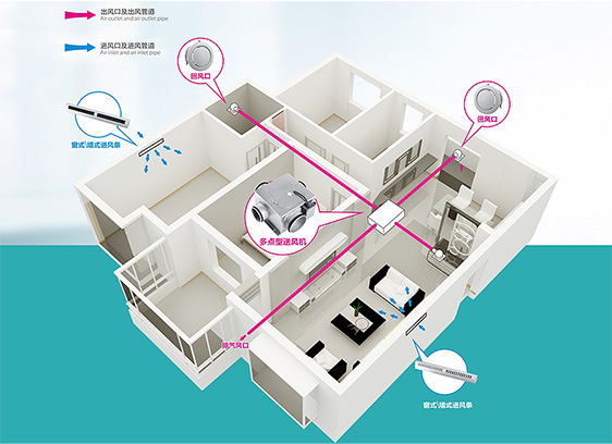 多孔静音风机安装场景