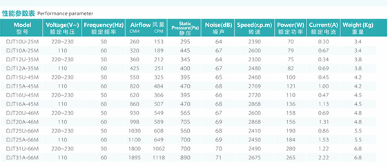 DJT10-25B圆形管道离心风机型号
