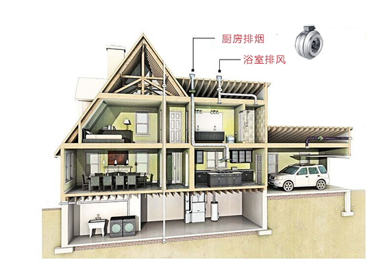 圆形管道离心风机安装场景