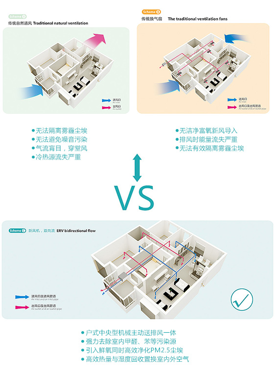 全热交换器