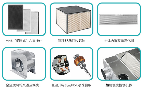 全热交换器热回收新风机优势