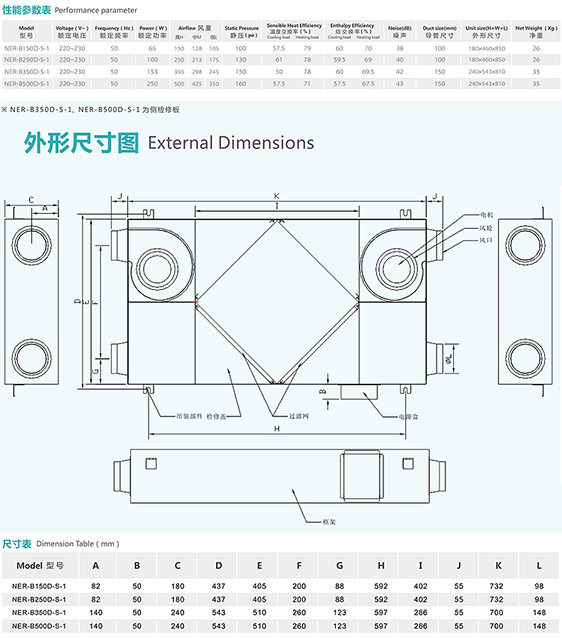 超薄型全热交换机VAM250GMVE产品参数