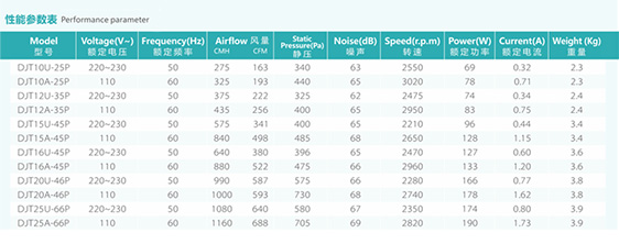DJT25-66B圆形管道风机型号