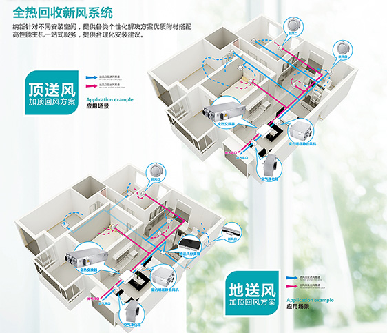 全热交换器热回收新风机解决方案