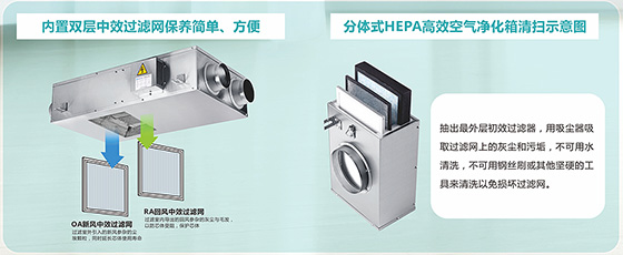 超薄型全热交换机