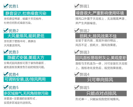 方形管道风机与普通管道换气产品对比