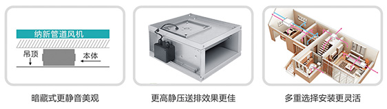 方形管道风机效果