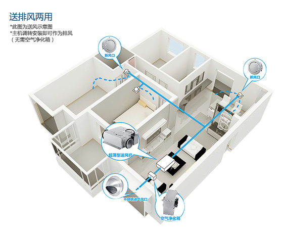 超薄排气扇安装