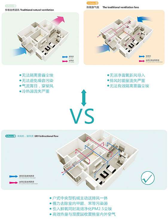 去pm2.5全热回收新风机