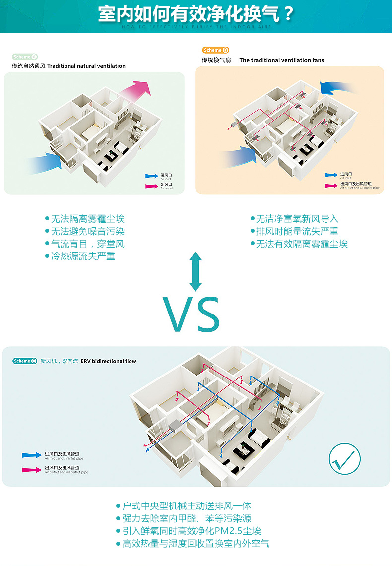 别墅排风系统有效换气