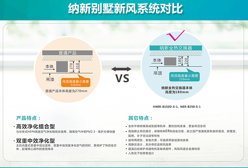 别墅新风系统产品对比