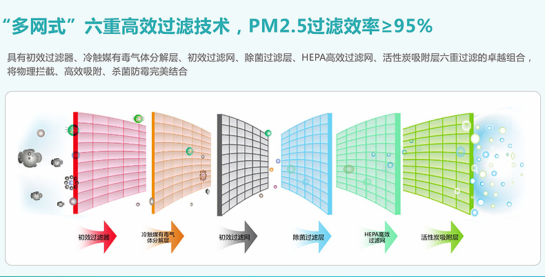 别墅排风系统过滤技术