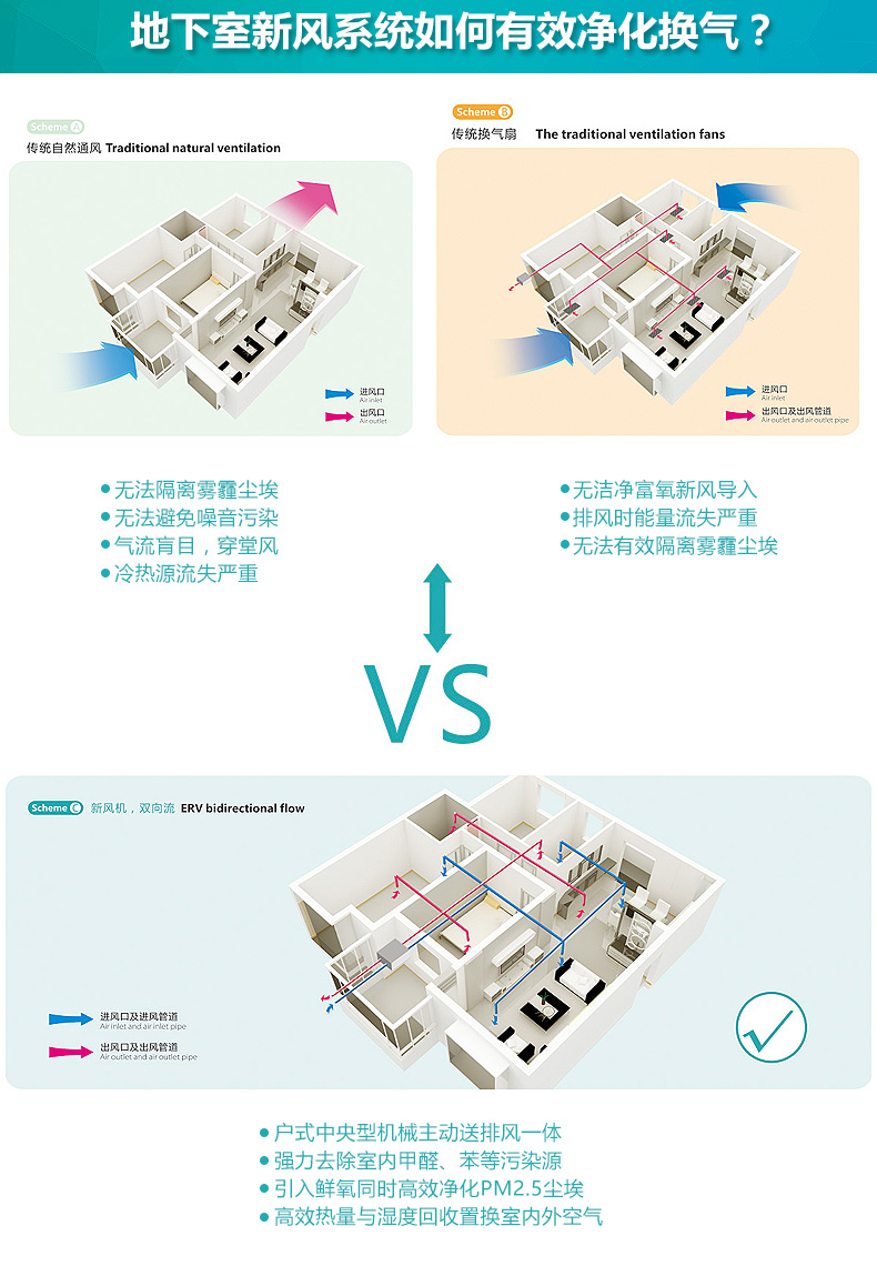 地下室通风系统|地下室新风系统|地下室新风系统哪家好