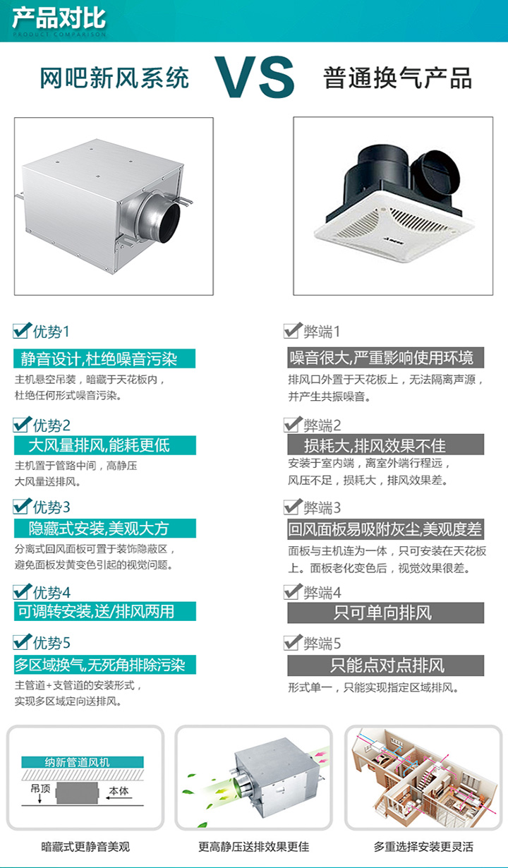 网吧新风系统|网咖新风系统|静音管道风机产品对比