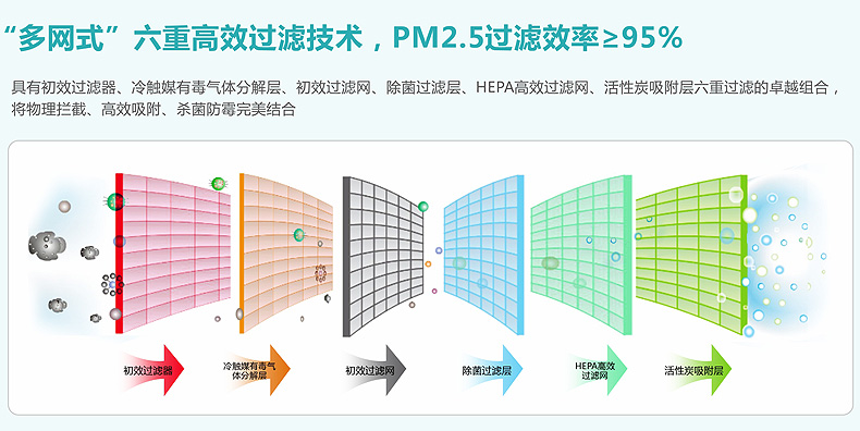 机房新风系统,机房新风机的过滤效果