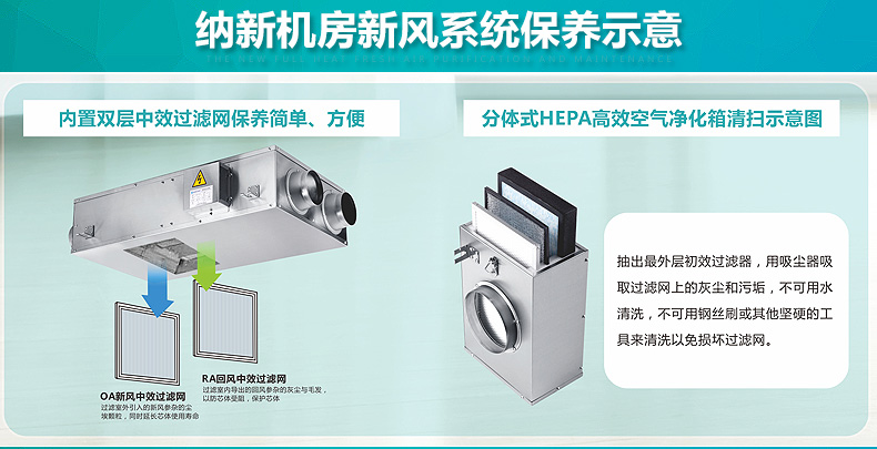 机房新风系统,机房新风机保养示意