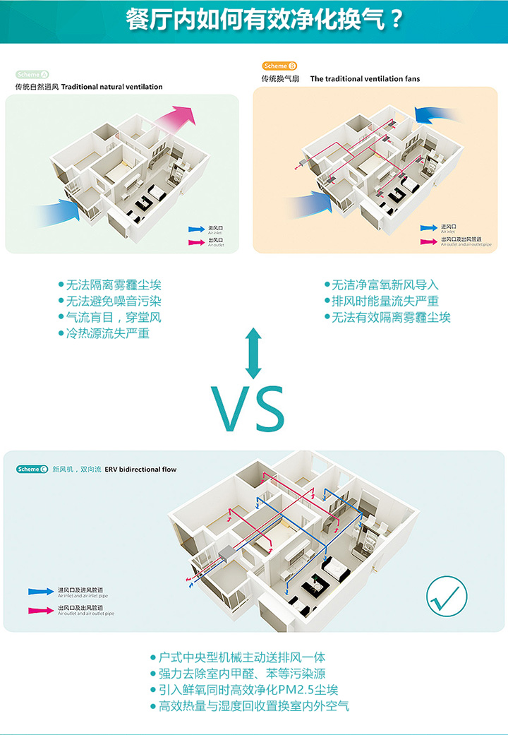 餐厅新风系统如何有效换气