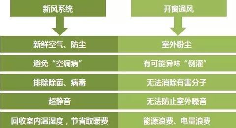 学校新风系统和开窗通风的对比