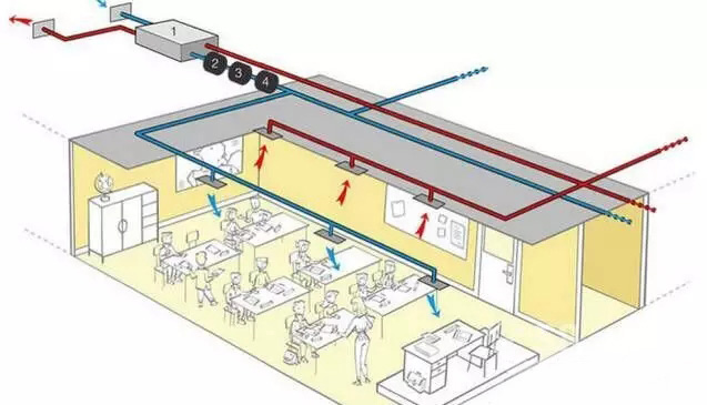 学校新风系统效果图