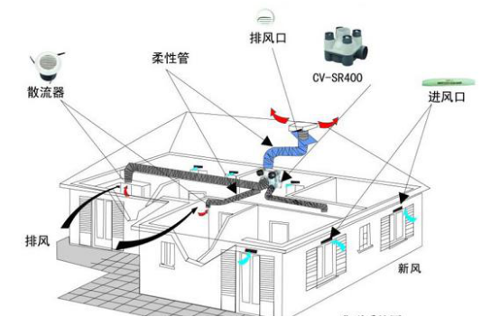 网吧通风系统安装方案