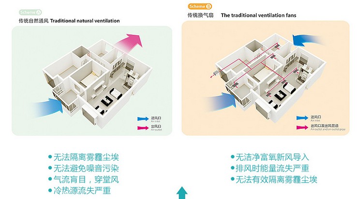 纳新地下室新风系统