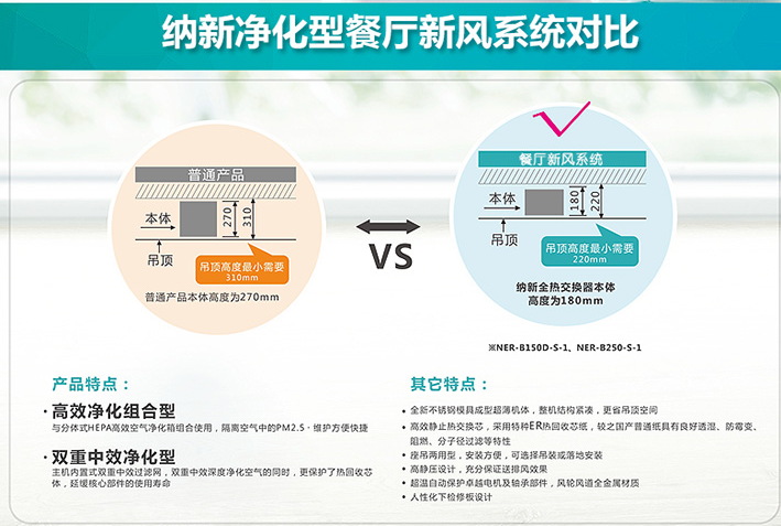 如何选择餐厅新风系统