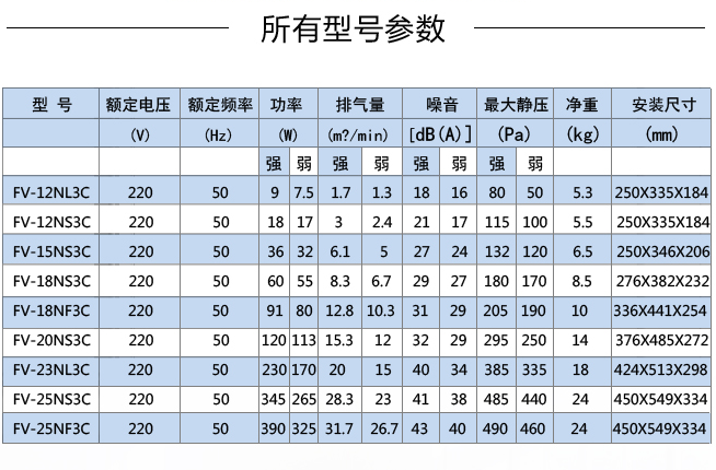 松下静音送风机型号