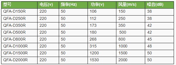 绿岛风全热交换机参数