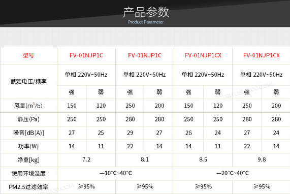 松下送风机松下新风系统型号