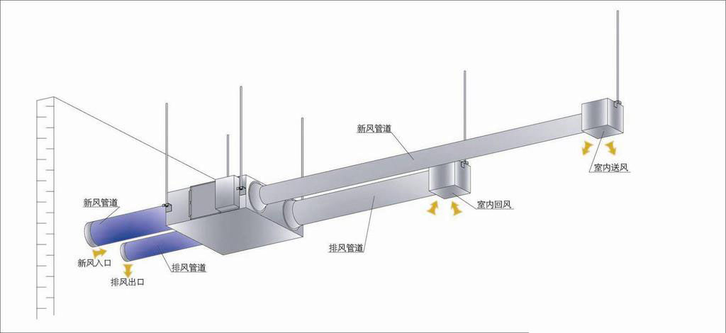 别墅地下室通风系统