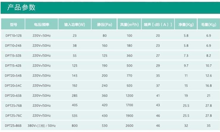 绿岛风静音管道送风机参数