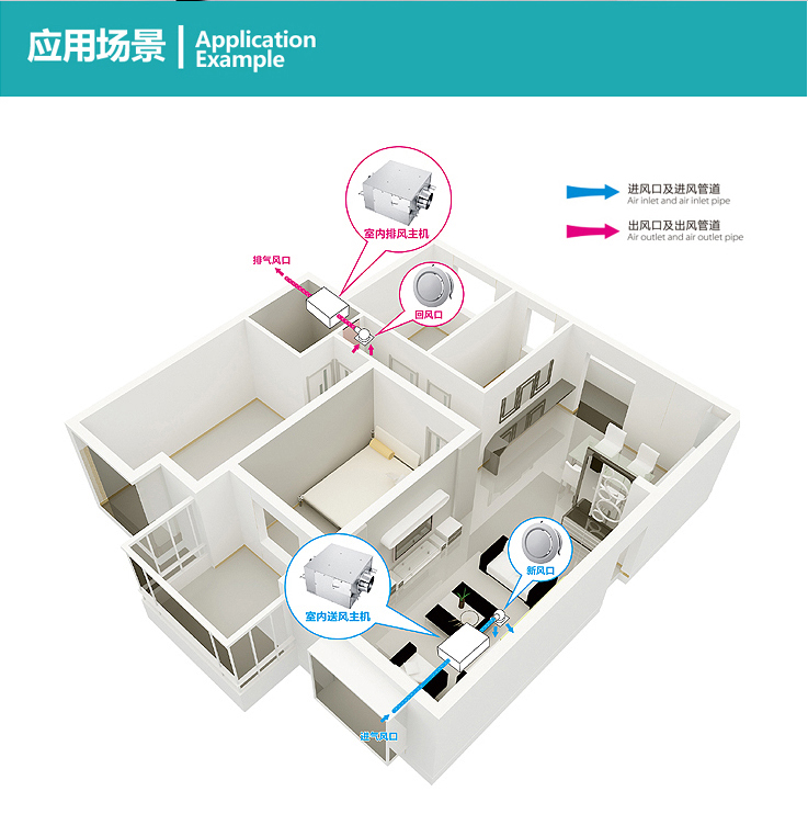 方形静音管道风机适用场所