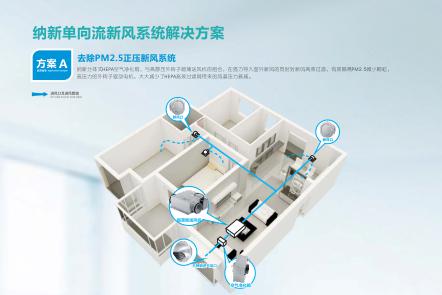 正压式新风系统方案