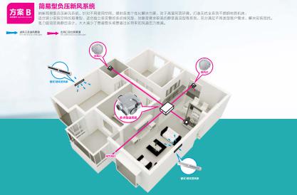 负压式新风系统方案