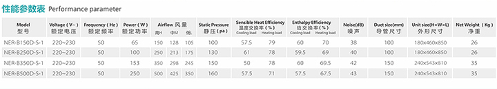 超薄型全热交换器性能参数