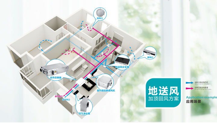 地送风新风系统安装图