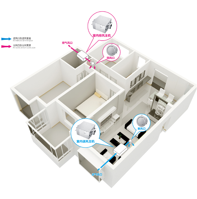 家用新风系统安装