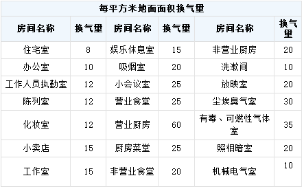 家用中央系统