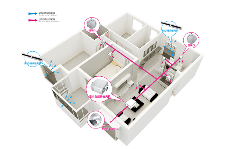 住宅新风系统