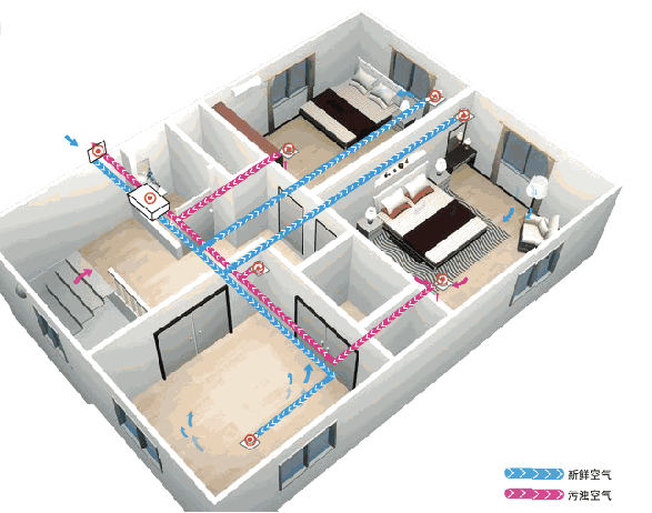 家庭新风系统