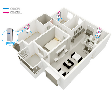 机房新风系统
