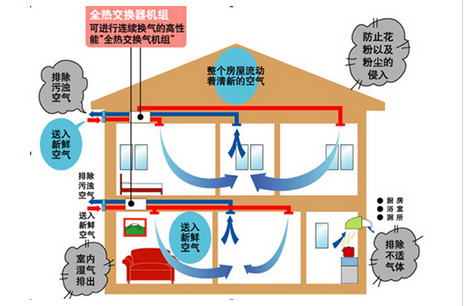 酒吧新风系统