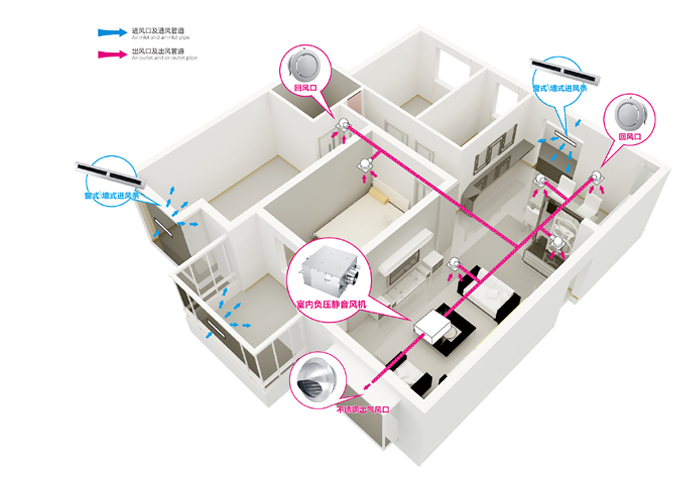 室内新风系统