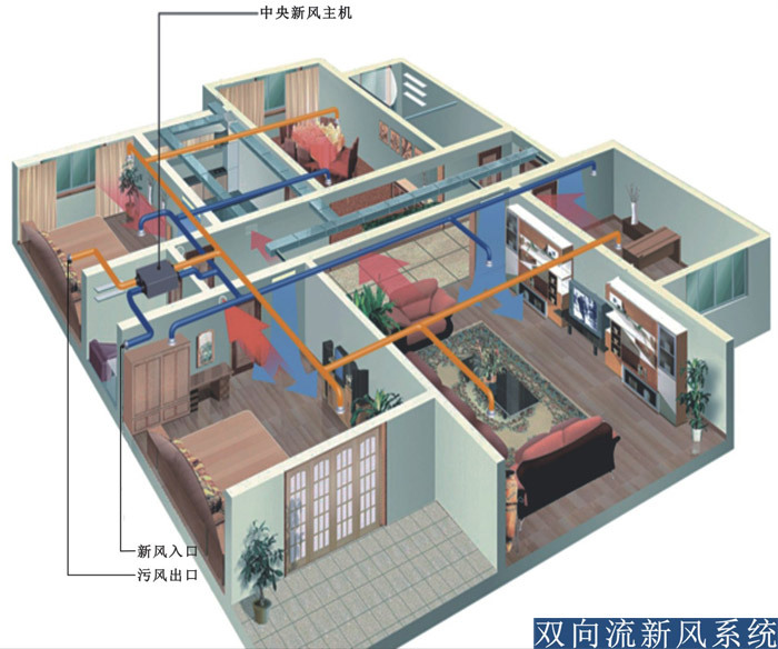 新风系统