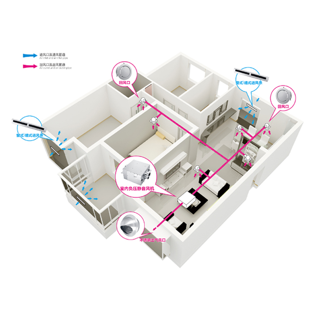 什么是家装新风系统？2018家装新风系统全网解说