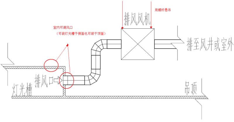 一拖二排风机多少钱？2019一拖二排风机价格[含价格表]