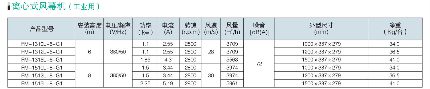 性能参数.png