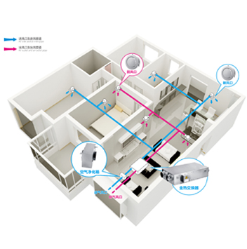 商用全热回收新风系统