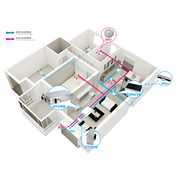 地送风新风系统（带热回收型）