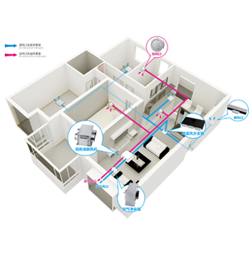 地送风新风系统（不带热回收型）
